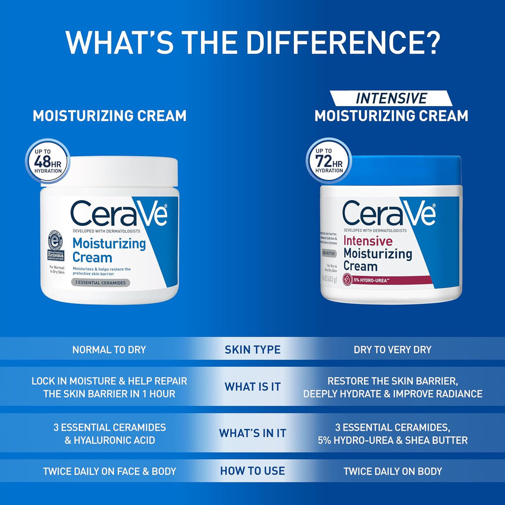 CeraVe Intensive Moisturizing Cream with Shea Butter for Dry Skin. 19oz | Skin Care. Instant Hydration. Body Care. Skin Barrier Repair. Body Cream. Fragrance Free. Extremely Dry Skin